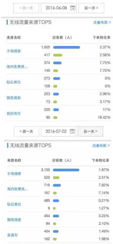 2020手機(jī)淘寶的五大新變化